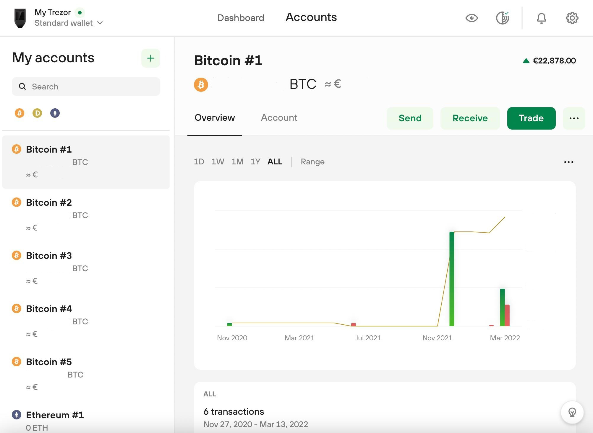 Trezor Suite Kontoübersicht mit bestehenden Bitcoin-Konten